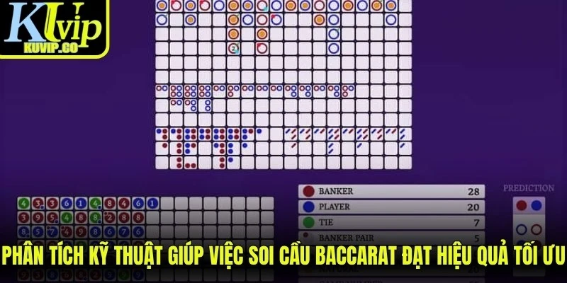 Phân tích kỹ thuật giúp việc soi cầu Baccarat đạt hiệu quả tối ưu